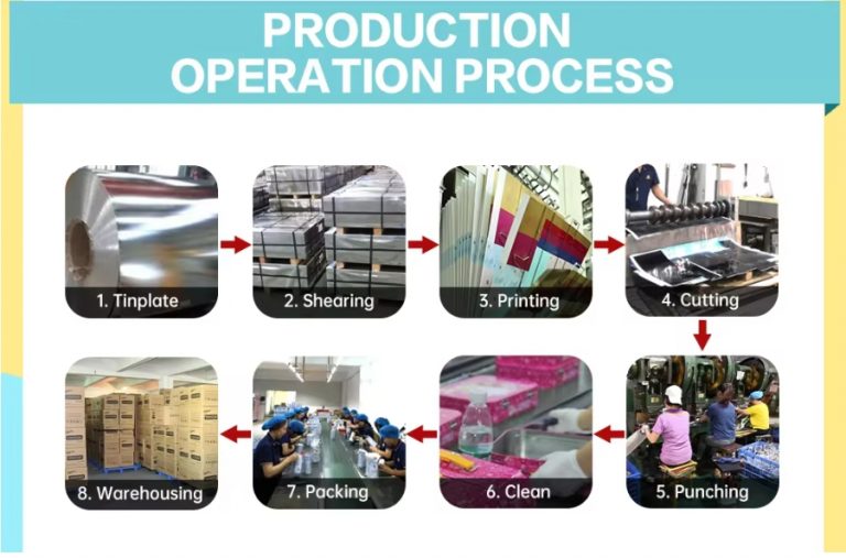 tin box production process.